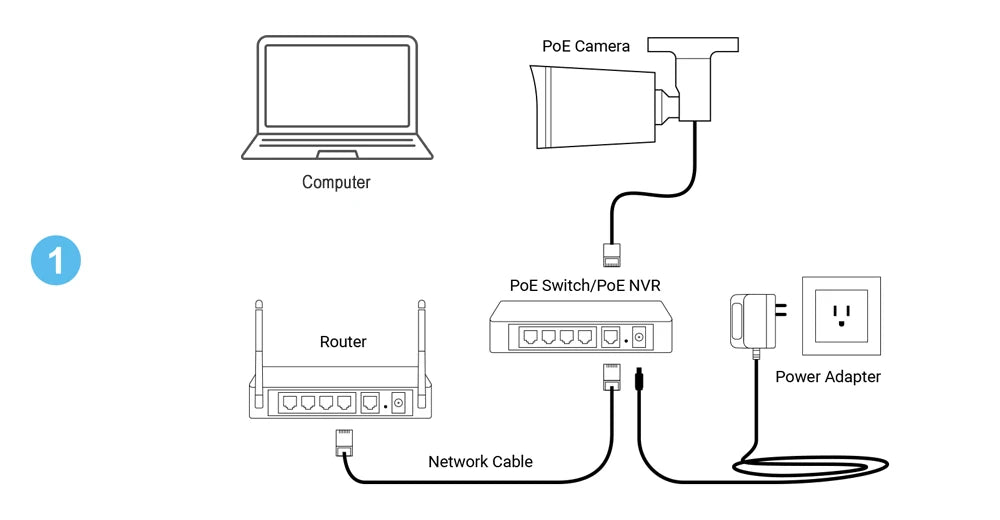 Camera de Segurança - PrimeScope 8